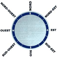 Le NORD se trouve à 0 ou 360 degrés. L'EST se trouve à 90 degrés. Le SUD se trouve à 180 degrés. L'OUEST se trouve à 270 degrés. Chaque section de 90 degrés s'appelle un quadrant.
