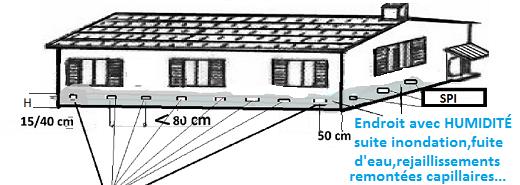 PAS À PAS INSTALLATION ASSECHEURS D'HUMIDITE SPI Etape 1: Implanter les assécheurs d'humidité SPI uniquement sur les murs où se trouve l humidité, à environ 20 cm du sol fini intérieur. N.