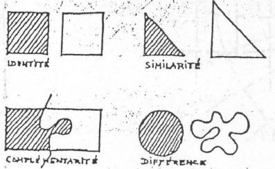 S, 2011 La lecture dimensionnelle : elle décrit les dimensions des espaces et formes et leurs proportions les unes par rapport aux autres. (Voir figure 4.