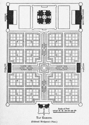 Chapitre 2. Les jardins publics : Art de faire et conception Figure 2.3 : Plan du Chahar-Bag. Source : www. jardin-persan.jimdo.