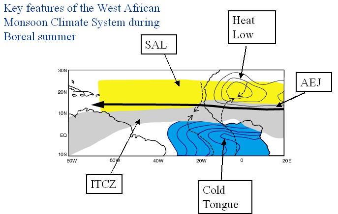 la représentation du flux solaire à la surface montre que les GCM peinent à représenter correctement le bilan énergétique de