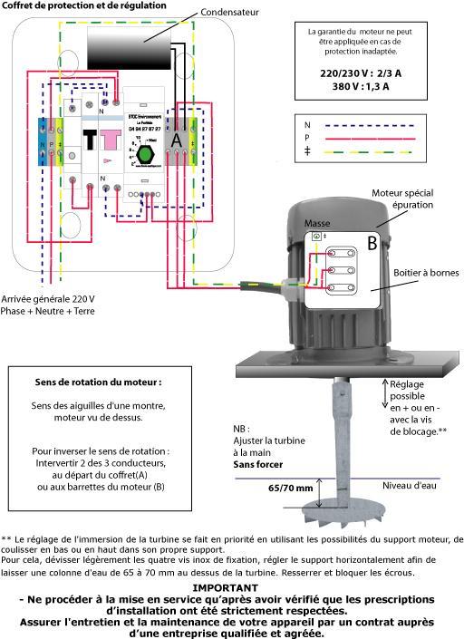 Mise en service électromécanique ATTENTION : Exécuter l alimentation électrique du tableau général jusqu au coffret, en câble