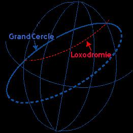 C est le plus court chemin en ligne droite donc le plus petit arc du «Grand cercle» passant par deux points.
