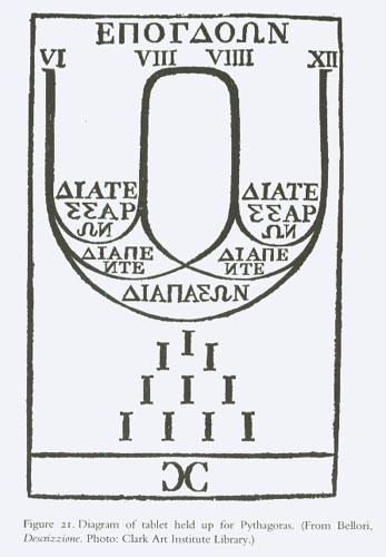 Les nombres pour les grecs de l Antiquité: Sont les entiers supérieurs à 1.