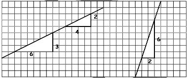 GRAPHIQUES TABLEAUX - FORMULES CTM 9 Pour compléter l équation d une fonction affine ( = m. x + p ), il faut connaître les valeurs de «m» et de «p».