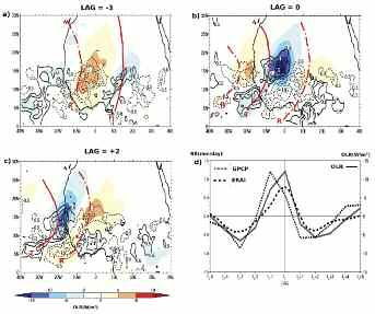 Suivi des Ondes d Est Africaines par l humidité : une contribution à la prévisibilité synoptique au Sahel 6 (a) : anomalies saisonnières d eau précipitable (PW) sur l été 2006 moyennée dans la bande