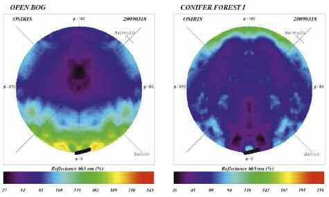 5 Facteur d anisotropie de la réflectance infrarouge pour la tourbière (à gauche) et les conifères