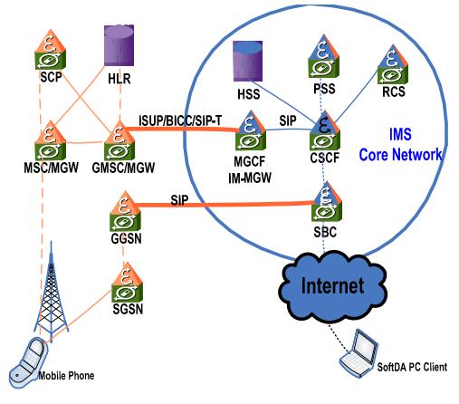 L architecture du réseau LTE. [11]. IV.