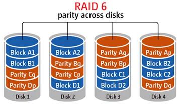 9 RAID 7 IL met en jeu une carte microprocesseur fonctionnant sous un noyau temps-réel qui contrôle et calcule la parité, la gestion du cache ainsi que la surveillance des