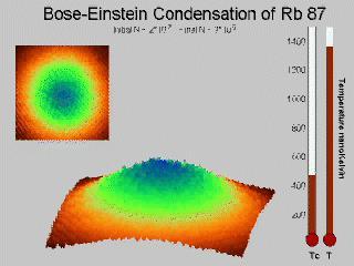 Condensation de Bose-Einstein On perd beaucoup d atomes, mais on atteint quelques nk.