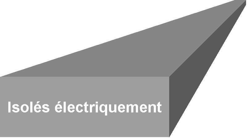 élémentaires : le dopage Les contraintes de fabrication d'un circuit intégré Les trois grandes étapes de la fabrication d'un