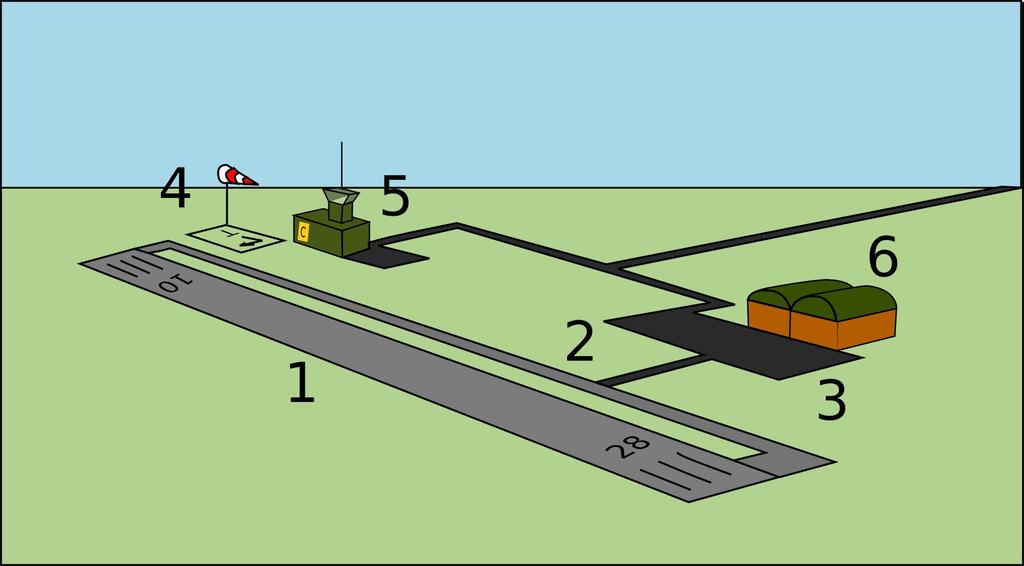 Lorsque l'avion approche de la TMA de son terrain de destination (4), il est pris en charge par l'approche qui le guide sur la descente vers un circuit d'attente (5).