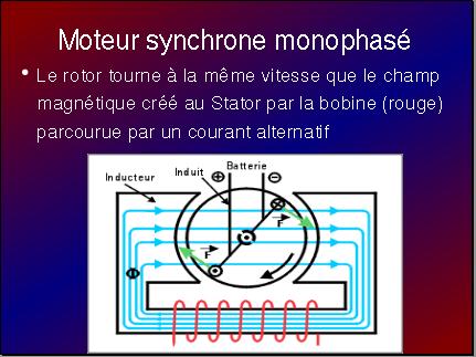 3.2 Une Machine alternative: La machine synchrone, Moteur synchrone en récepteur et Alternateur en Génératrice.