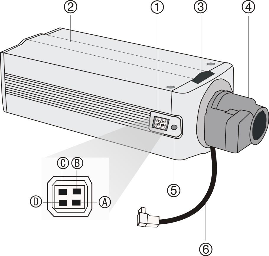 Description de la caméra Figure 1 : Vue latérale de la caméra avec boîtier 1. Connecteur pour objectif à diaphragme automatique Connexion pour objectif à diaphragme automatique de type vidéo : A.