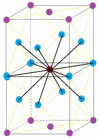 Chimie MP lycée Jean BART abécédaie de cistallogaphie - - Si la stuctue ne compote qu un seul type d atome, tous les atomes ont la même valeu de coodinence cubique faces centées : Coodinence = 1 (