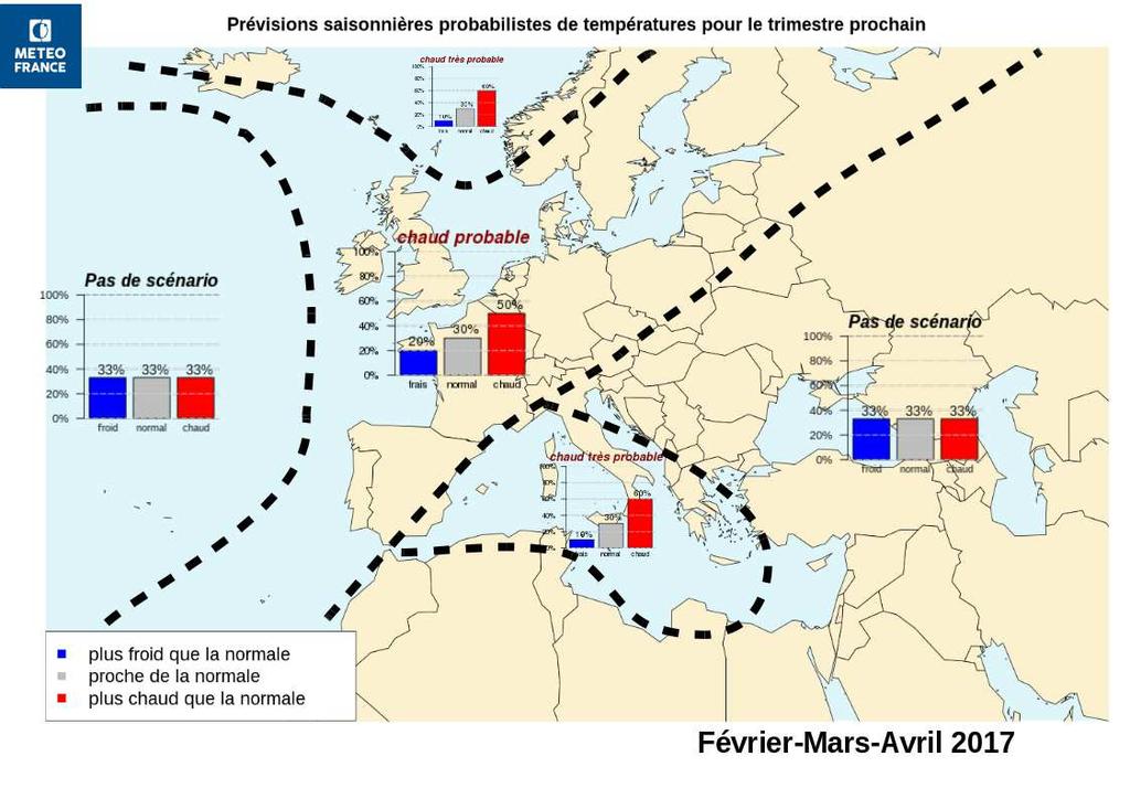 Pour les précipitations : En lien avec la circulation atmosphérique prévue, un scénario plutôt humide est probable sur le nord de l'europe