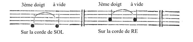 Huitième partie, deuxième section Pour éviter de jouer faux avec le troisième doigt, on peut comparer la note jouée avec ce doigt dans la demi-applicatur avec la