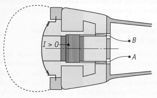 B A ( ) C D S A B > 0 C D vue en perspective vue de face 1. (a) Un courant électrique continu d intensité = 2,45 A passe dans les spires du rotor qui en comporte un grand nombre.