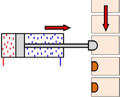 2- Principaux actionneurs pneumatiques/hydrauliques : a- Rôle des vérins : Les vérins reçoivent l énergie d un fluide sous pression. Ils la convertissent en une énergie mécanique.