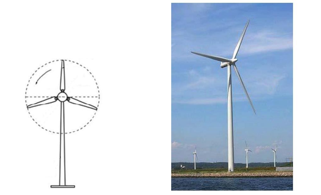 Chapitre 1 Généralités sur l énergie éolienne - Un mécanisme d'orientation n'est pas nécessaire pour orienter le rotor dans la direction du vent.