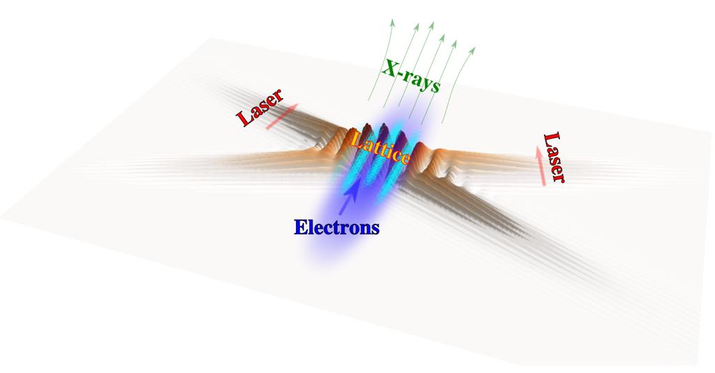 laser Une meilleure compréhension de certains phénomènes astrophysiques