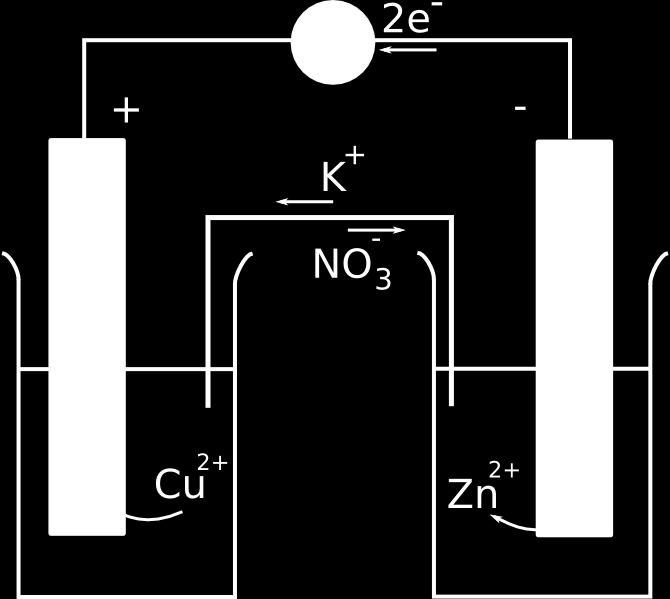 8-Énergie chimique Page 3 sur 6 I Qu est ce qu une pile? Une pile est un générateur d énergie électrique à partir d énergie chimique. La réaction mise en jeu est une réaction d oxydoréduction.