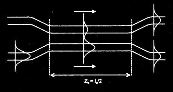 Coefficient de couplage κ associé Symétrie des coupleurs (éléments réciproques) et couplage dépendant de λ Adaptation de L c en fonction de