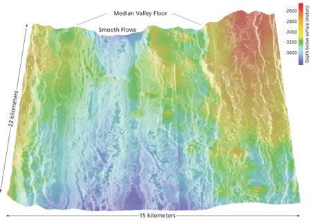 Une dorsale lente EPAULE DU RIFT 22 km «RIFT» médio-atlantique AXE DORSALE zone volcanique 2500 m