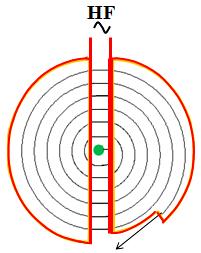 A. Production des Protons accélérés Rappels sur la Relativité On peut considérer que m m 0 tant que v/c < 0,1. Sinon, la masse devient relativiste.
