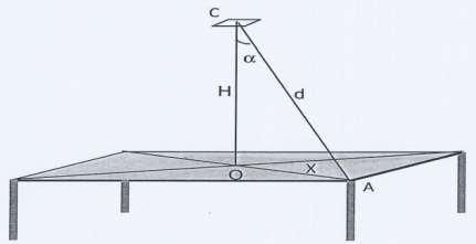 Photométrie SCBH - 1 - Eclairement d une table de bureau Une table de bureau rectangulaire de longueur L = 1,73 m et de largeur l = 0,80 m nécessite, pour un confort d utilisation, un éclairement de