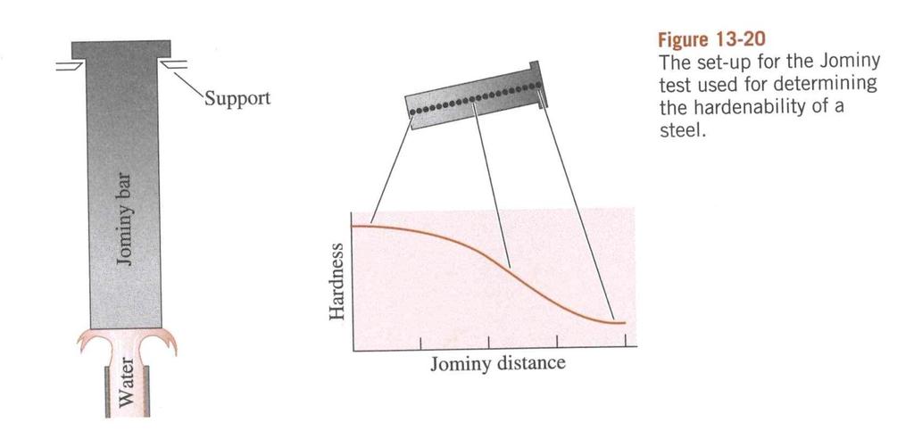 Essai Jominy Essai de Jominy pour déterminer la trempabilité d un acier Échantillon de 4 pouces et 1 pouce diamètre ASTM A255-10