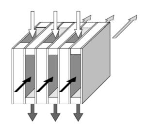 8 Type de valorisation de rejets de chaleur Chauffage de locaux Ventilation ECS séchage procédé