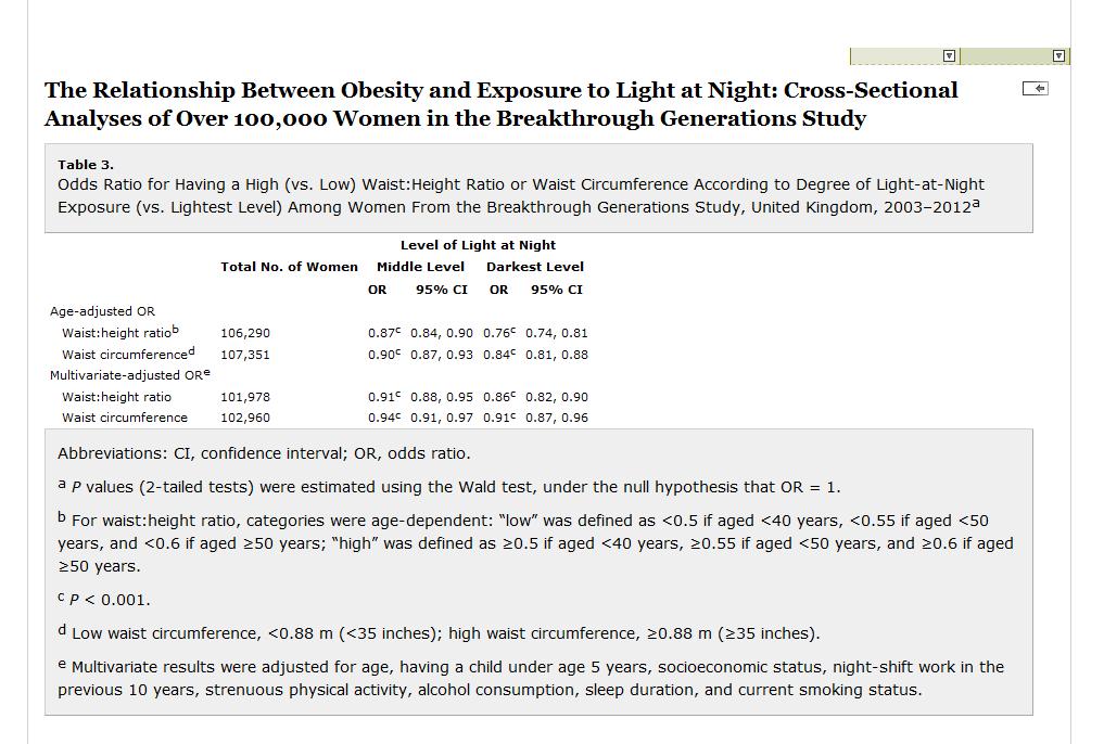 Effet de la lumière diffusée pendant le sommeil Possible effet de la lumière de nuit (LAN) sur l obésité The Relationship Between Obesity and Exposure to