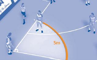 Le coup d envoi peut être réalisé vers l avant OU vers l arrière, les joueurs adverses se situent à 3 mètres (derrière le rond central ou la ligne située à 3 mètres).