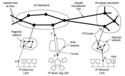 Plan - Couche Réseau - (2) Le protocole IPv4 Adressage IP et Subnets Protocoles de Contrôle Protocoles de Routage Extensions (Multicast, Mobile, CIDR, IPv6) Exercices Structure de