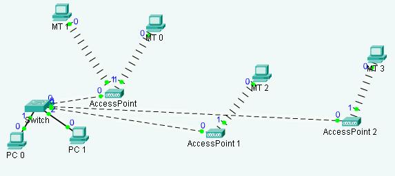 Extension d un réseau LAN (1)