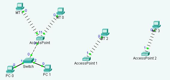 Extension d un réseau LAN (2) WDS - Wireless Distribution System Configuration d un point d accès en répéteur Permet d