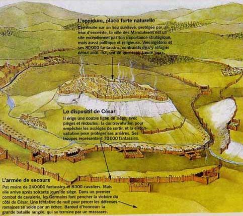 L'Antiquité- La guerre des Gaules L'oppidum, place forte naturelle Construite sur un lieu surélevé, protégée par un mur d'enceinte, la ville d'alésia est un site exceptionnel par son importance