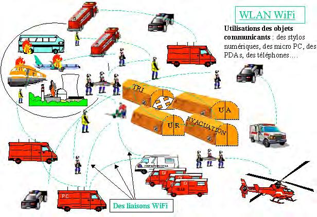 WiMAX et les nouveaux usages (1/2) Faciliter la transmission