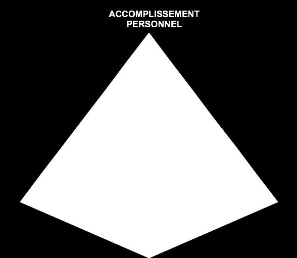 1 Pyramide des