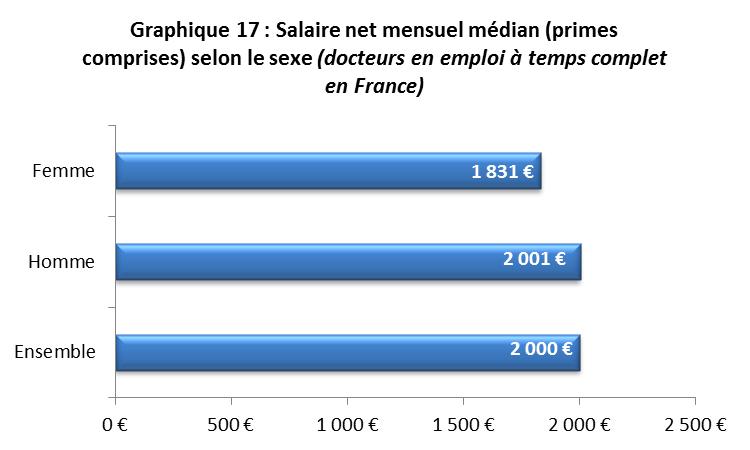 la soutenance s élève à 2 000 euros.