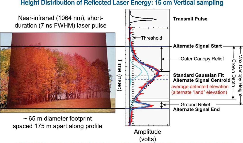 Altimétrie laser (ICESat(