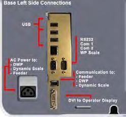 1Présentation de la machine à affranchir Connecteurs base côté gauche Périphériques USB : clavier, distributeur d étiquettes externe, imprimante, lecteur de codes-barres.