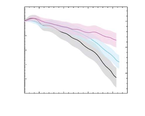 Chimie et changement climatique Figure 1 Évolution du contenu thermique de l océan depuis 198 estimé à partir de mesures de températures in situ, jusqu à 7 m de profondeur (courbe bleue), jusqu à 2 m