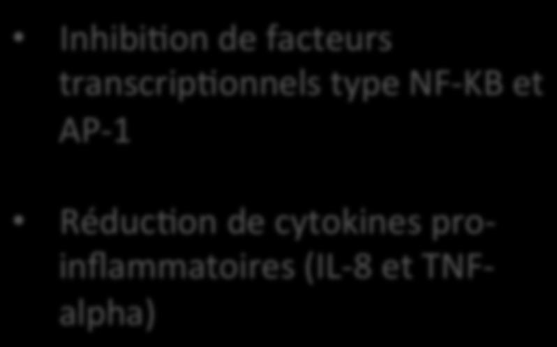 KB et AP- 1 Réduc@on de cytokines pro-