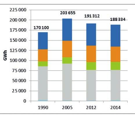La consommation d énergie finale (tous secteurs, hors branche énergie), a été de 16,2 Mtep en 214.