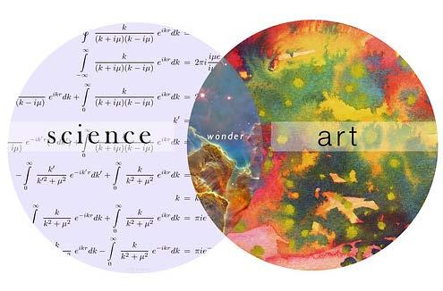 Marketing? Art ou Science? Marketing: Débat Art vs. Science (Un vieux débat!