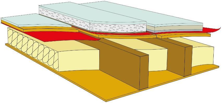 3.2 Cahier des charges «planchers bas en bois» 3.2.1 Solivage bois Avec revêtement de sol seul - Epaisseur des solives (mm) : 45 / 75 - Entraxe des solives (mm) : 400 / 600 - Epaisseur d isolant