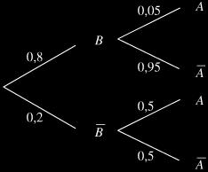 Les événements de probabilités non nulles forment un système complet ou une partition de E si et seulement si : THÉOREME Soit l'univers Ω.