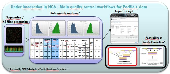 quality control workflows